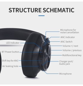 Casti Wireless Bluedio T7 Stereo, Bass Hi Fi, Anularea zgomotelor, USB Tip C, Bluetooth, Microfon, Handsfree, Control Volum